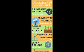 In Honor Of Arbor Day Here S Dr Kat S List Of 5 Colleges For Green Living Md College Fun Fact Friday State College