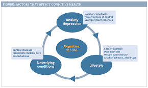 Constant stress can often to depress. Promoting Brain Function Is Key Amid Covid 19 Crisis