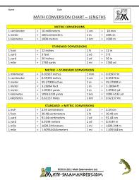Conclusive Metric System Chart Weight Length Metric Unit