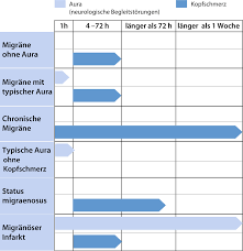 Migrane Springerlink