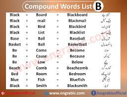 How to form, recognize and use . List Of Compound Words Compound Words Words New Words