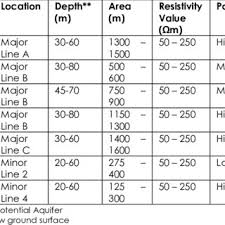 The district boundary is shared with sabak bernam at the north, hulu selangor and. Map Of Tanjung Karang Kuala Selangor Download Scientific Diagram