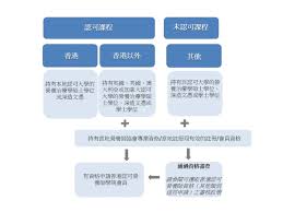 关于会员注册申请| Hong Kong Academy of Accredited Dietitians ...