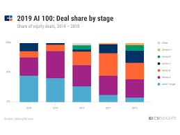 artificial intelligence companies startups l cb insights