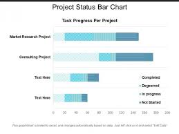 Project Status Bar Chart Ppt Powerpoint Presentation Ideas