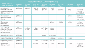 medication dosage tables latouche pediatrics llc