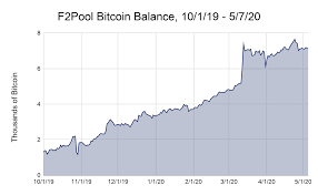 The more hashing (computing) power in the network, the greater its security and its overall resistance to attack. Chainalysis Blog Mining Pools Activity Suggests They Re Preparing For A Bitcoin Price Surge Following The Halving