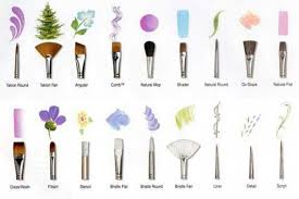 Pin By Jill Fazio On Nail Art Nail Art Brushes Art Brushes Nail Art Designs