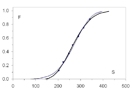 The weibull distribution can approximate many other distributions: Weibull Distribution Intechopen