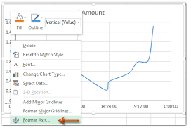 How To Format Chart Axis To Percentage In Excel