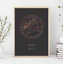 Custom Birth Chart In Metallic Foil Natal Chart By Birth Etsy Natal Charts Astrology Chart Astrology