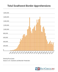 It is most likely addressed to a leave permission letter is written to get leave from an organization or a company for a certain period of time. Illegal Immigration Statistics Factcheck Org