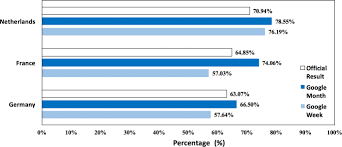 Results on puerto rico statehood: Predicting Referendum Results In The Big Data Era Journal Of Big Data Full Text