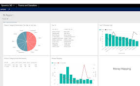 ‪Power BI ‬‏-داشبورد مدیریتی گزارش ساز power bi