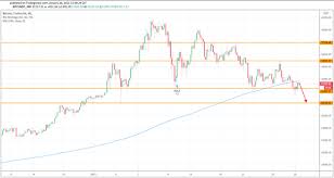 When will facebook's libra cryptocurrency launch? Bitcoin Price Analysis January The Btcc Blog