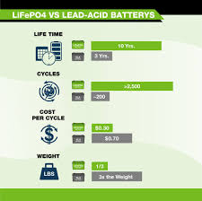 Pouch type has more surface area compared to prismatic type (high capacity cell). New 100 Ah 12 V Lifepo4 Deep Cycle Battery Bslbatt Battery