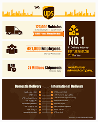 Check spelling or type a new query. Fedex Vs Usps Vs Ups Vs Dhl Which One Should You Use