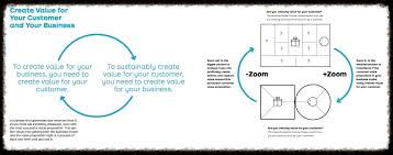Pin On Value Proposition