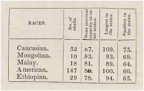 84 popular meanings of bias abbreviation The Fault In His Seeds Lost Notes To The Case Of Bias In Samuel George Morton S Cranial Race Science