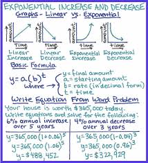 Sat Math Prep This Pin Shows What You Need To Know About Exponential Increase And Decrease For The Sat Exam Studying Math Sat Math Study Notes