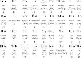 It helps you sound like a native hindi speaker, making hindi however, we have a peculiar hindi pronunciation of english alphabets. Russian Language Alphabet And Pronunciation