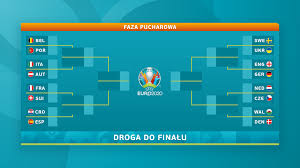 Następną wielką imprezą w tym roku były mistrzostwa europy w ostrawie. Euro 2020 1 8 Finalu Kto Zagra Jak Wyglada Drabinka Turnieju Tvpsport Pl Sport Tvp Pl