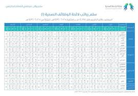 يجب أن يتقاضى العامل الأجر الشهري في ميعاد. Ù…Ø³ÙŠØ± Ø±ÙˆØ§ØªØ¨ Ø§Ù„Ø¹Ø§Ù…Ù„Ø§Øª