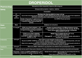 Image result for Droperidol