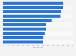 Highspeed trains: record speed 2022 | Statista