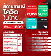 2564 ***** แก้ไขเพิ่มเติม วันที่ 3 พฤศจิกายน 2563 1. Jq 7lcajs1 Nrm