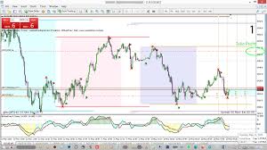 What Happens To Price Action When People Buy Apa Itu Vps Forex Paramonas Villas