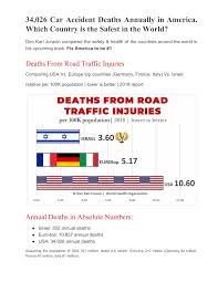 A mediterranean here, can confirm. Pdf 34 026 Car Accident Deaths Annually In America Which Country Is The Safest In The World Comparing The United States Vs Europe Germany France Italy Vs Israel