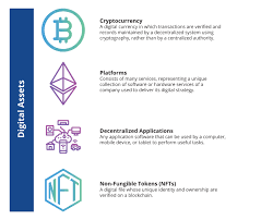 The bakkt® app is a digital wallet that transforms your digital currency into something much more tangible, allowing you to manage, spend, or send your accumulated. Invest In The Digital Assets Transformation Beyond Basic Beta Channel