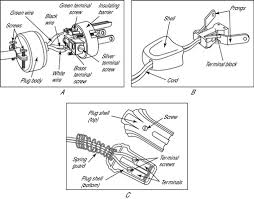 It shows the components of the circuit as simplified shapes, and the faculty and signal friends amongst the devices. How To Change Appliance Cords And Plugs Dummies