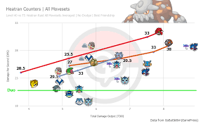 Heatran And Its Place In The Meta Pokemon Go Wiki Gamepress