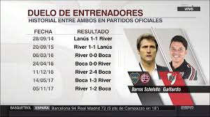 Its length is 11 km (6.8 mi) and its basin size is 47 km2 (18 sq mi). Un Triunfo Para River Dos Empates Y Dos Para Boca El Historial Entre Gallardo Y Guillermo El Canciller