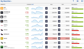 Etoro's fees may be higher than most brokers, but they do have over 6 million clients, a low minimum deposit & a popular copytrader™ platform. The Ultimate Guide To Etoro Datadriveninvestor
