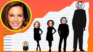 Diane lane talks about her 18th birthday and the movie rumblefish on the tonight show starring johnny carson in 1983. How Tall Is Diane Lane Height Comparison Youtube