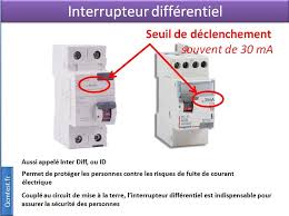 Interrupteur Differentiel Cablage Electrique Maison Tableau Electrique Maison Energie Solaire Photovoltaique