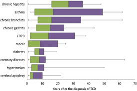 Read on about the latest rates. Prevalence Of Tobacco Related Chronic Diseases And Its Role In Smoking Cessation Among Smokers In A Rural Area Of Shanghai China A Cross Sectional Study Bmc Public Health Full Text