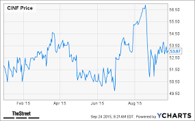 7 Large Cap A Rated Stocks That Pay High Dividends Thestreet