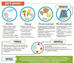диета дюкана меню на каждый день фазы атака таблица Belkovaya Dieta Dyukana Menyu Na Vse Etapy Dukan Diet Healthy Life Health And Beauty