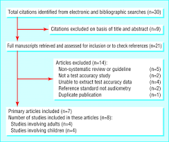 Image result for Whispered Voice Testing