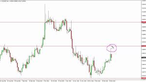Eur Gbp Technical Analysis For January 03 2017 By Fxempire Com