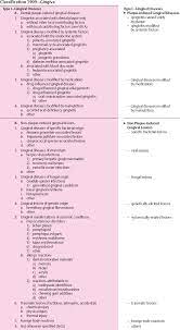 Classification Of Periodontal Diseases Pocket Dentistry