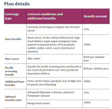 Insurance · 5 years ago. Aflac Critical Illness Plan