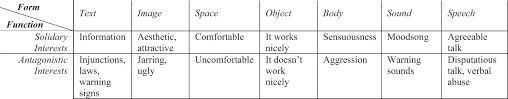 Maybe you would like to learn more about one of these? Part 2 Interest Adding Sense