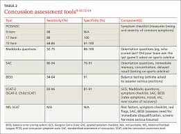 Image result for Concussion Symptom Checklist