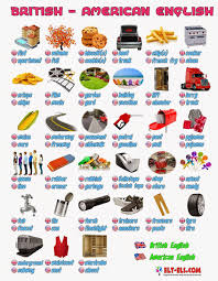 British American English British And American English American English Vs British English American English