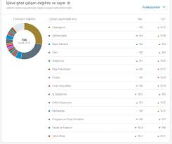 Kolin Construction Ise Alim Ve Calisan Sayisi Insaat Santiye Yapi Ve Proje